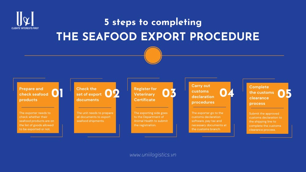  5 steps to completing the seafood export procedure