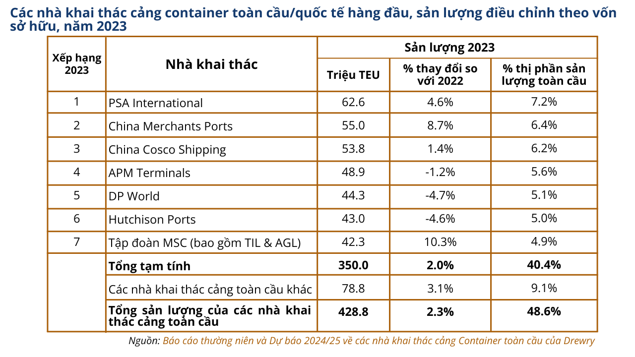 ong-lon-ck-hutchison-thoa-thuan-voi-msc-va-blackrock-tao-ra-thuong-vu-m-a-lich-su-trong-nganh-cang-bien