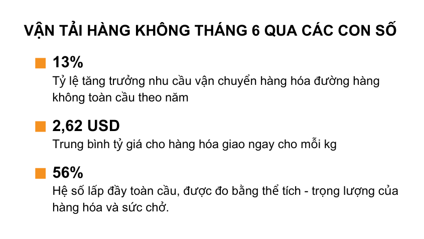 Vận tải hàng không tháng 6 qua các con số