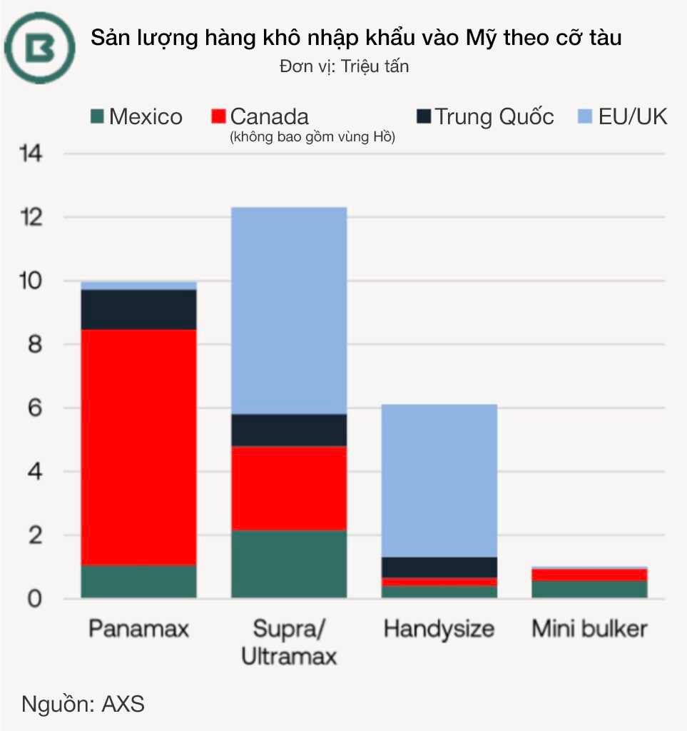 cang-ap-thue-tinh-trang-mat-can-bang-container-tai-my-cang-tram-trong