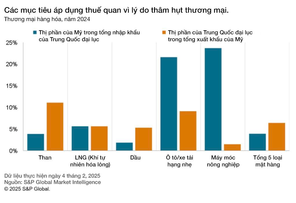 cang-ap-thue-tinh-trang-mat-can-bang-container-tai-my-cang-tram-trong