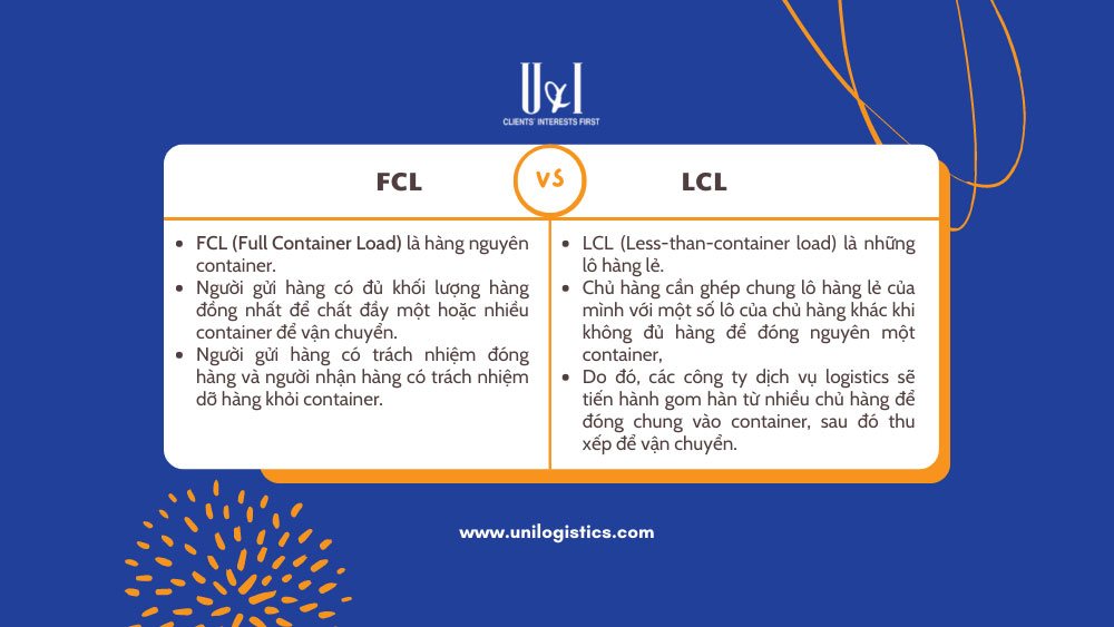 Điểm khác biệt giữa hàng FCL và hàng LCL? Sơ đồ quy trình thủ tục