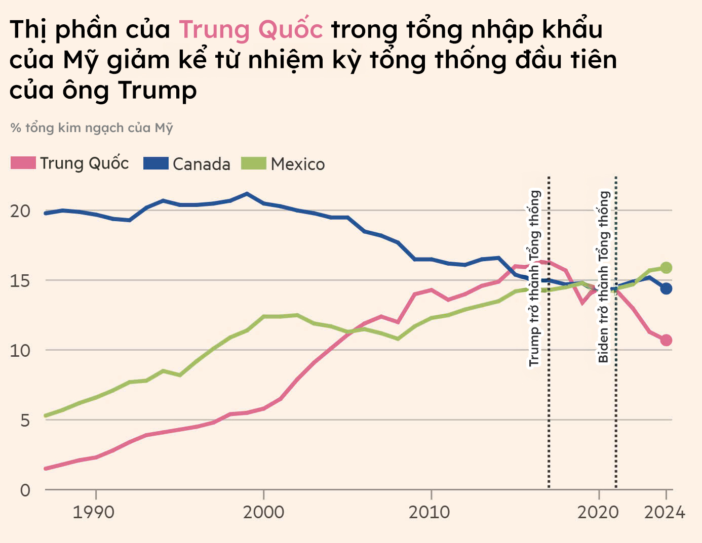 doanh-nghiep-trung-quoc-tang-cuong-xuat-khau-de-ne-chinh-sach-thue-cua-trump