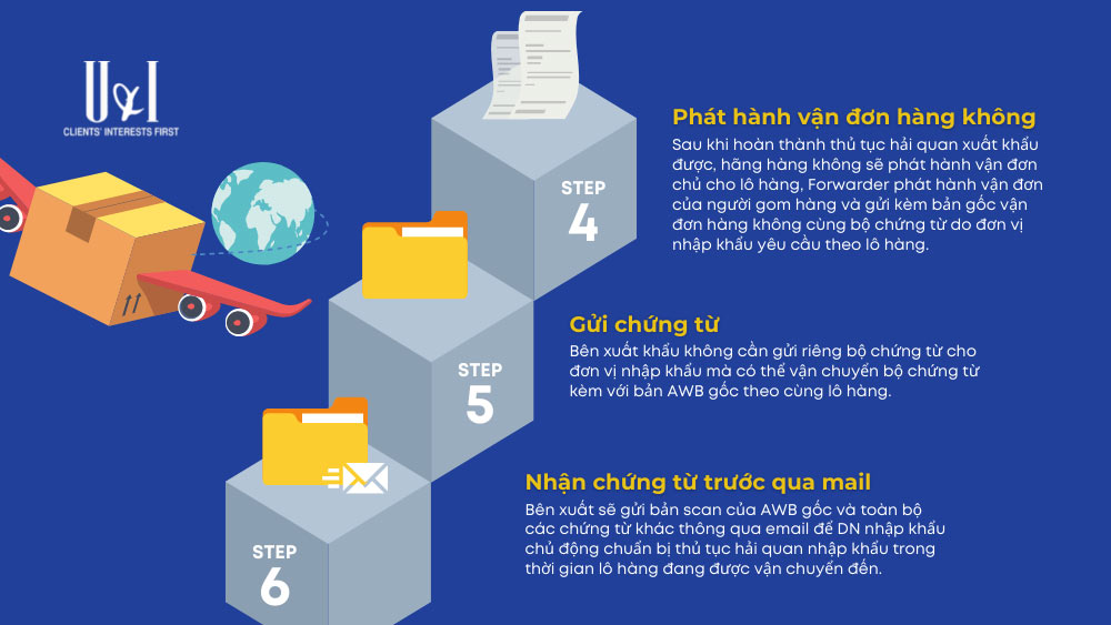 Chia Sẻ Quy Trình 10 Bước Vận Chuyển Hàng Không Có Thực Sự đầy đủ Diễn đàn Xuất Nhập Khẩu 8896