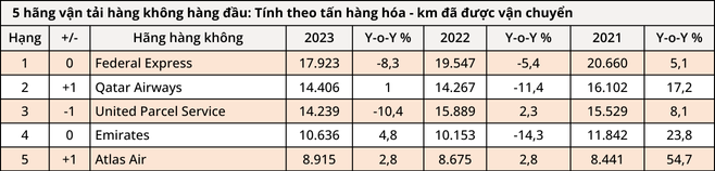 5-hang-van-tai-hang-khong