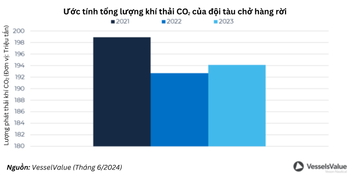 quy-dinh-ve-giam-phat-thai-cacbon-dang-lam-giam-toc-do-trung-binh-cua-tau-cho-hang-roi-toan-cau